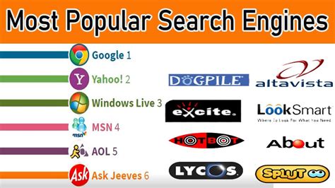 watches search engine